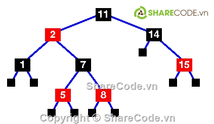 cấu trúc dữ liệu,giải thuật,cây đỏ đen,Symmetric Binary B-Trees,cây tìm kiếm nhị phân